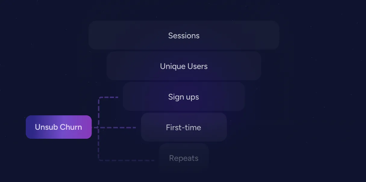 Increase NPS. Predict and prevent customer churn